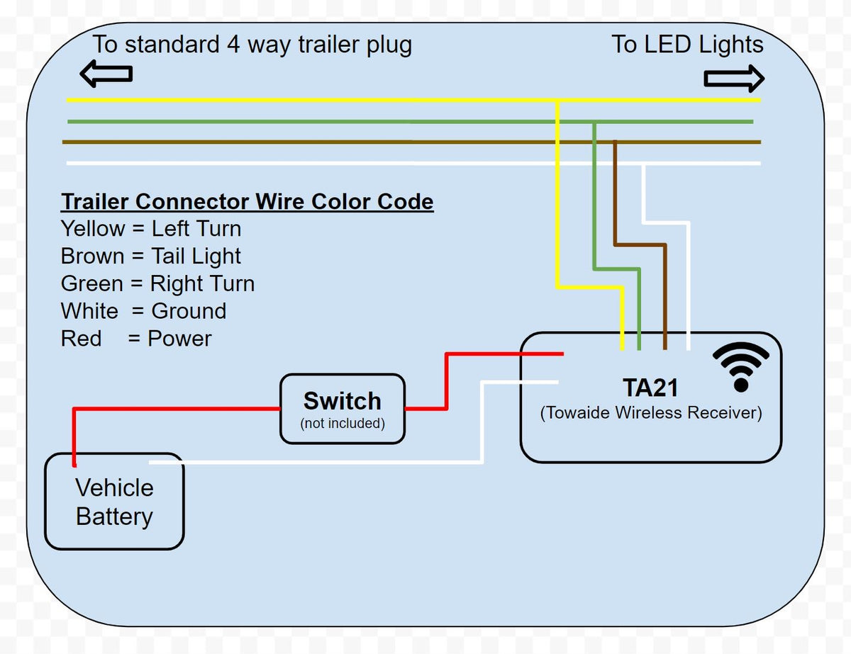 TA21 Wireless Flat Tow Light Controller Module
